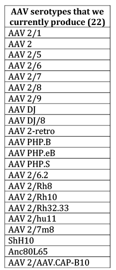 serotype list 101722